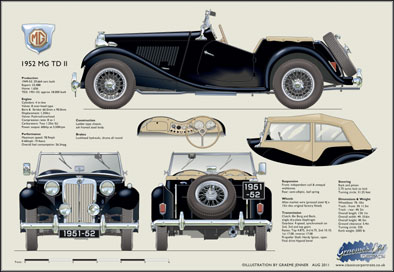 MG TD II 1951-52 (square lights & wire wheels)